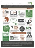 OFRA_infographic F A4-highres